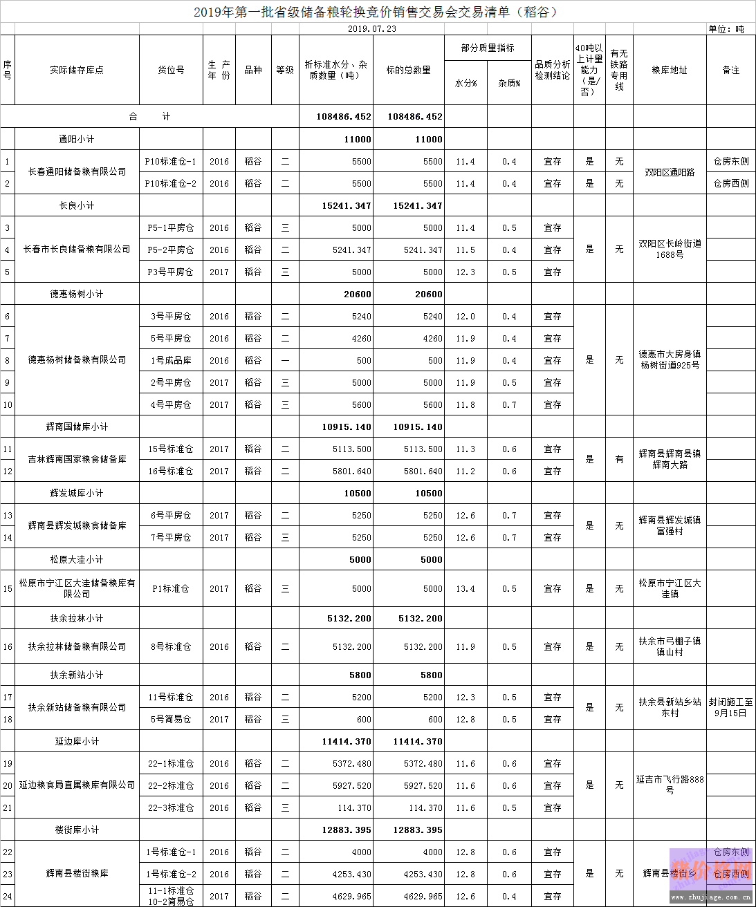 (k)^(gu)| <a href=http://m.factorsteelbuildings.com/jiage/shuidao/ target=_blank class=infotextkey>ˮ</a>r(ji)ϝq