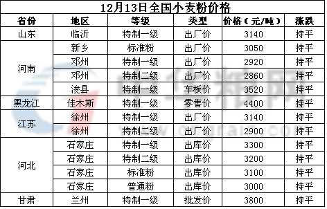<a href=http://m.factorsteelbuildings.com/jiage/xiaomai/ target=_blank class=infotextkey>С</a>.jpg