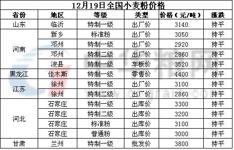 <a href=http://m.factorsteelbuildings.com/jiage/xiaomai/ target=_blank class=infotextkey>С</a>.jpg